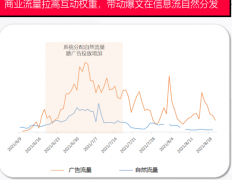 小红书博主怎么赚钱？小红书高质量互助群